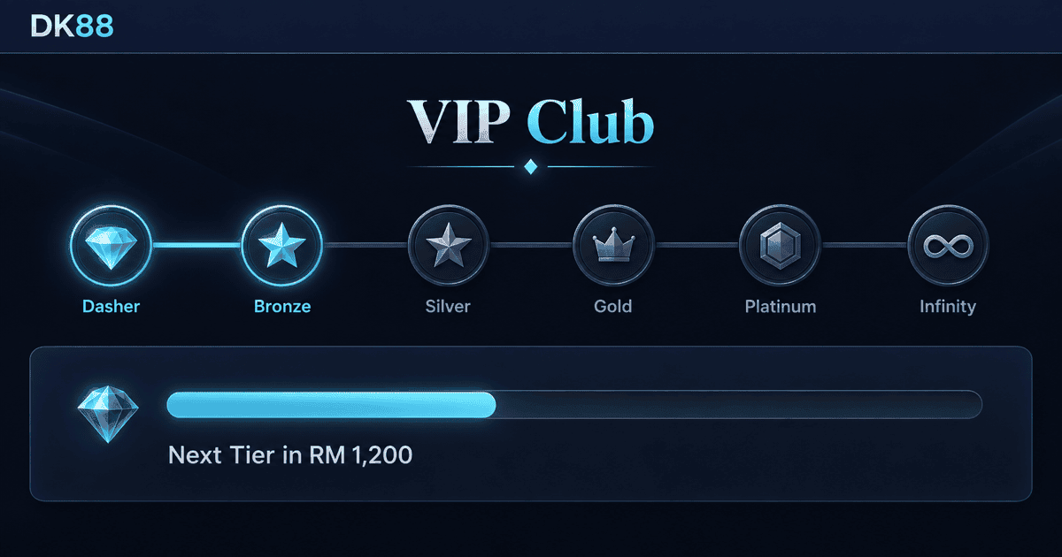 DK88 VIP tier table