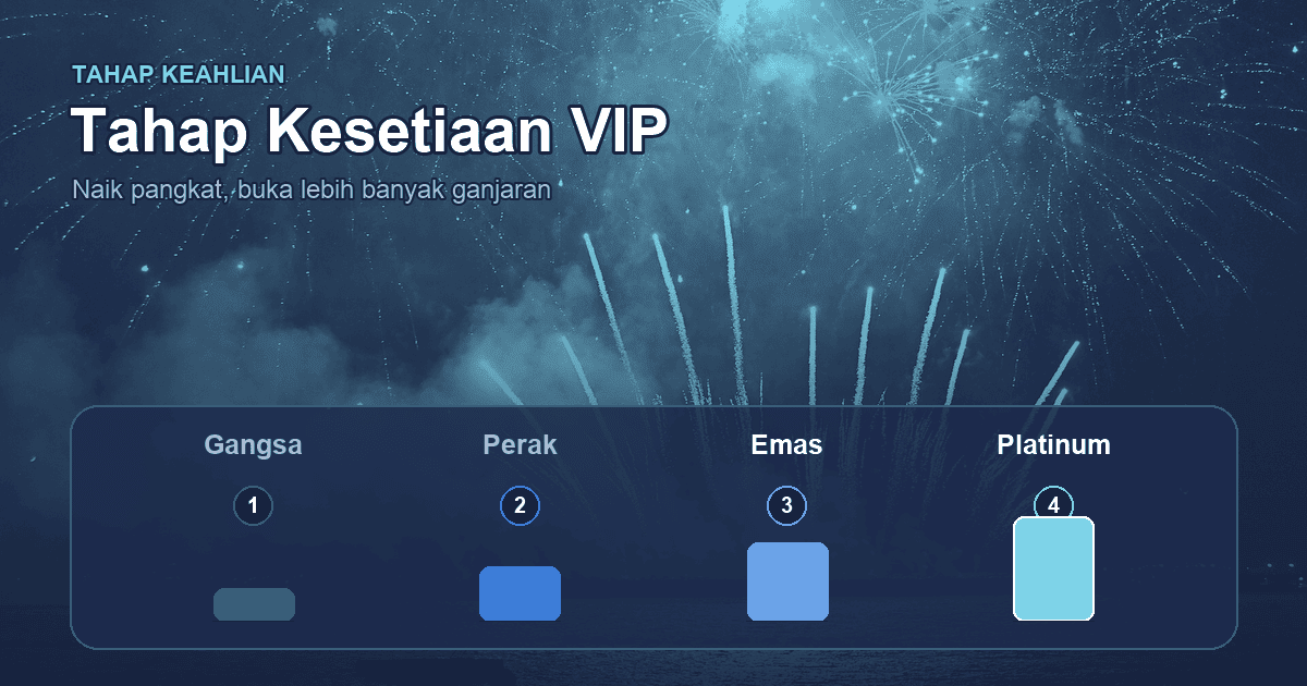 Jadual tahap VIP DK88